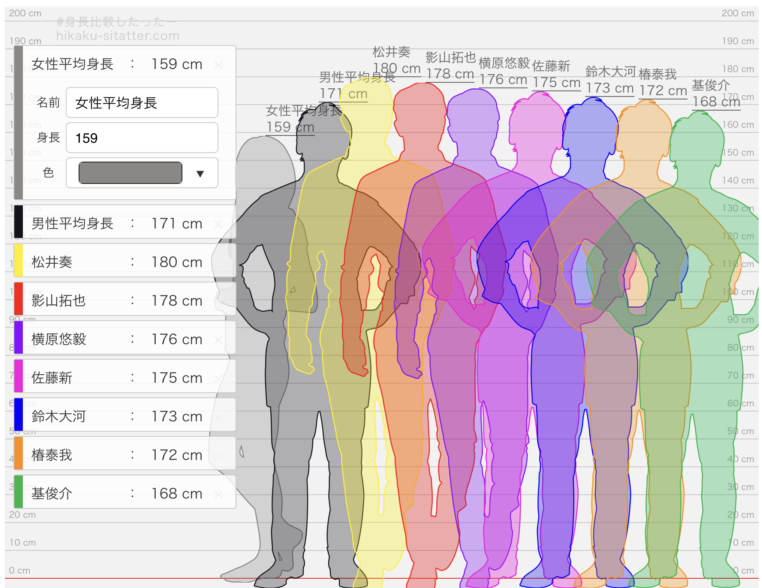 22 Impactorsの身長順は 平均は174cm 理想の身長差も紹介 Festival